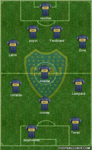Boca Juniors Formation 2013
