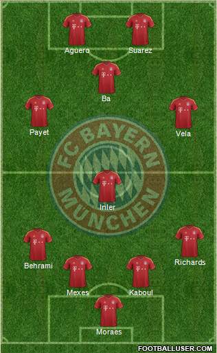 FC Bayern München Formation 2013