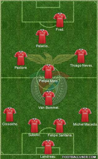Sport Lisboa e Benfica - SAD Formation 2013
