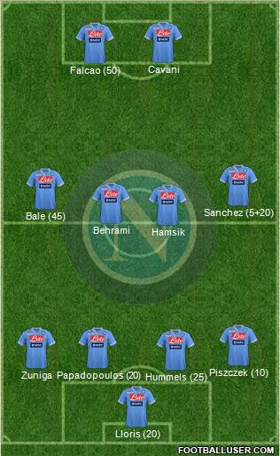 Napoli Formation 2013