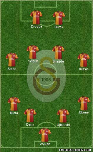 Galatasaray SK Formation 2013