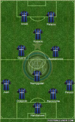 F.C. Internazionale Formation 2013