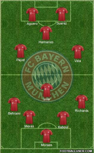 FC Bayern München Formation 2013