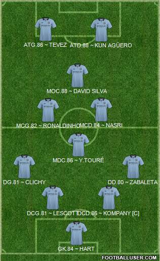 Manchester City Formation 2013
