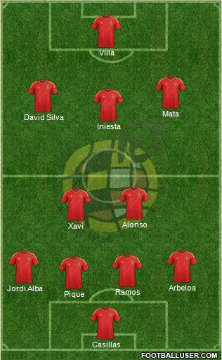 Spain Formation 2013