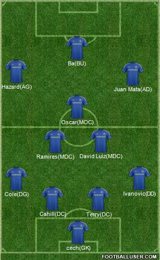 Chelsea Formation 2013