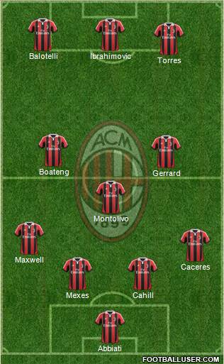 A.C. Milan Formation 2013