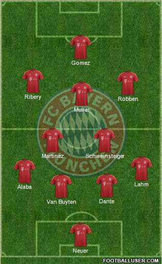 FC Bayern München Formation 2013