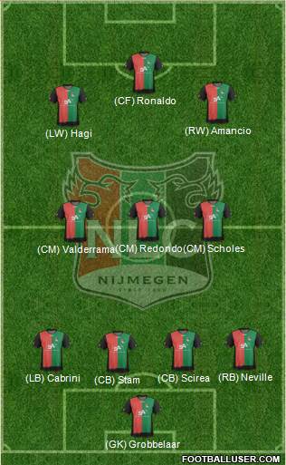 NEC Nijmegen Formation 2013
