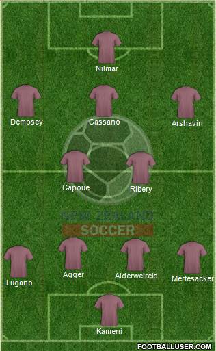 New Zealand Formation 2013