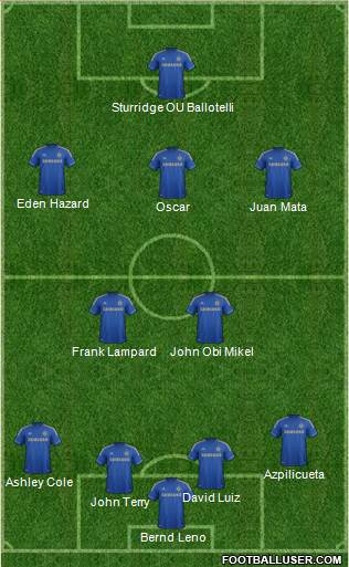 Chelsea Formation 2013