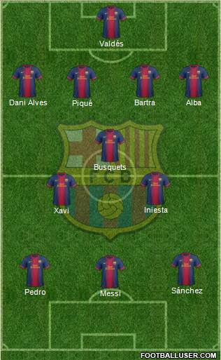 F.C. Barcelona Formation 2013