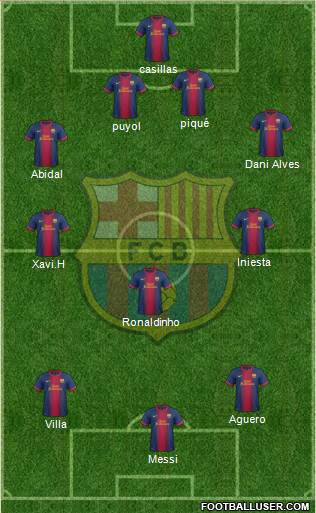 F.C. Barcelona Formation 2013