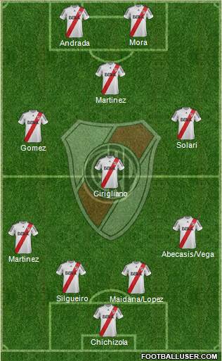 River Plate Formation 2013