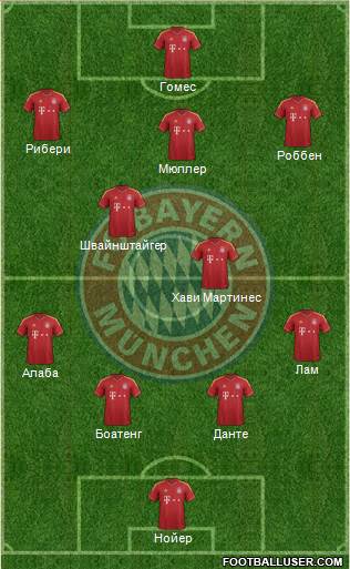 FC Bayern München Formation 2013
