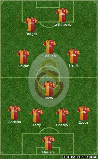 Galatasaray SK Formation 2013