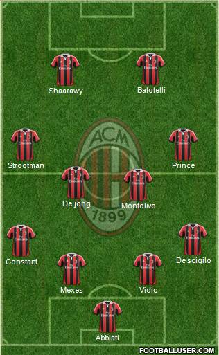 A.C. Milan Formation 2013