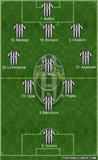 Juventus Formation 2013