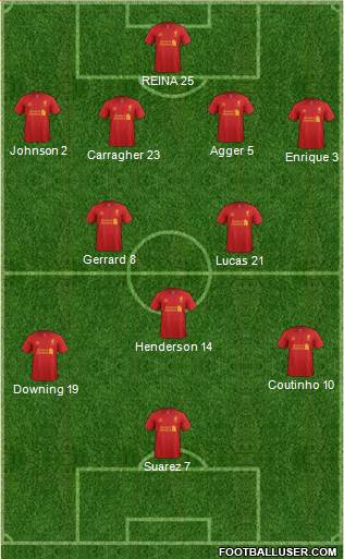 Liverpool Formation 2013