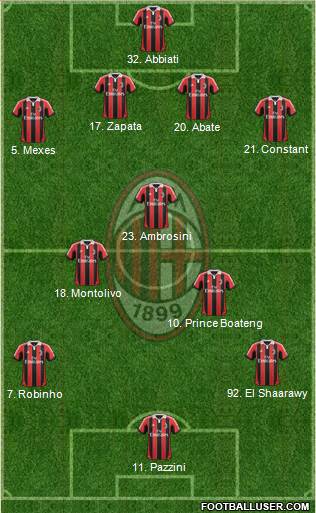 A.C. Milan Formation 2013