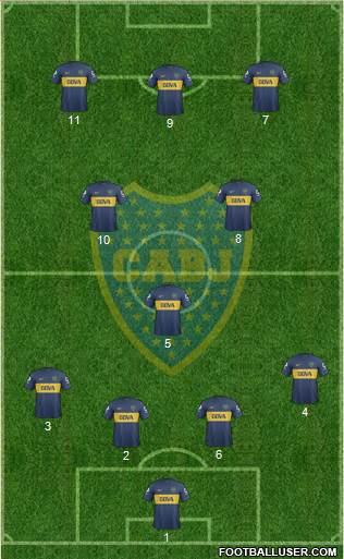 Boca Juniors Formation 2013