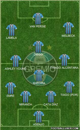 Grêmio FBPA Formation 2013