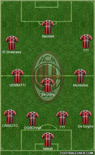 A.C. Milan Formation 2013