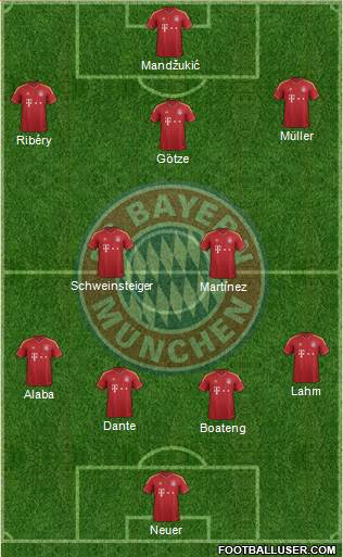 FC Bayern München Formation 2013