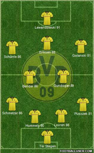 Borussia Dortmund Formation 2013