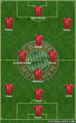 FC Bayern München Formation 2013