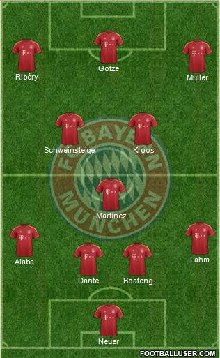 FC Bayern München Formation 2013