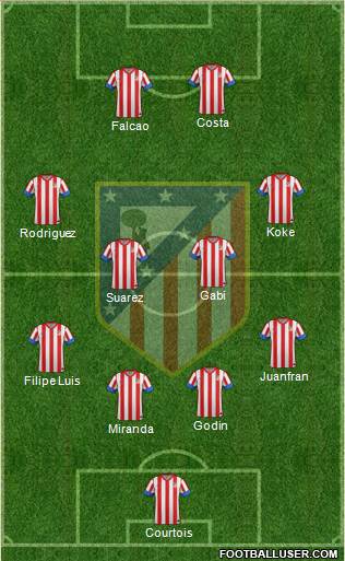 C. Atlético Madrid S.A.D. Formation 2013