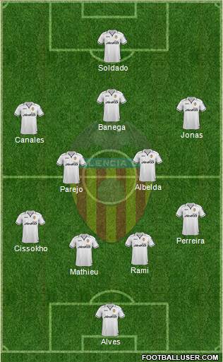 Valencia C.F., S.A.D. Formation 2013