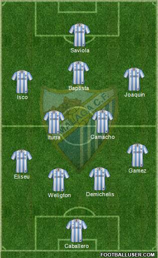 Málaga C.F., S.A.D. Formation 2013