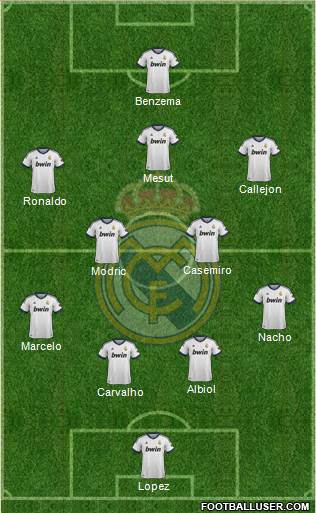Real Madrid C.F. Formation 2013