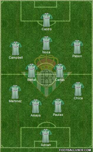 Real Betis B., S.A.D. Formation 2013