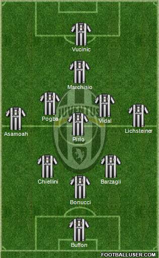 Juventus Formation 2013