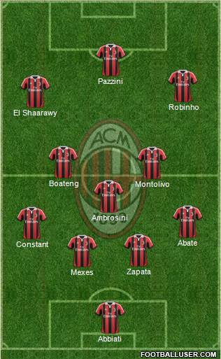 A.C. Milan Formation 2013