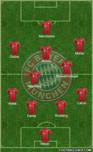 FC Bayern München Formation 2013
