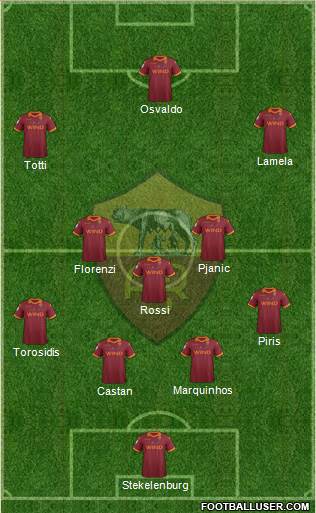 AS Roma Formation 2013