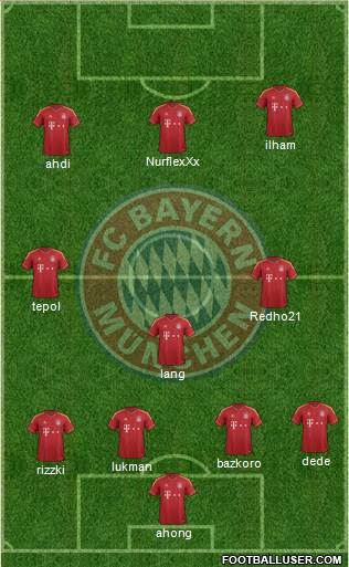 FC Bayern München Formation 2013