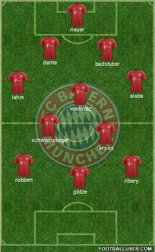 FC Bayern München Formation 2013