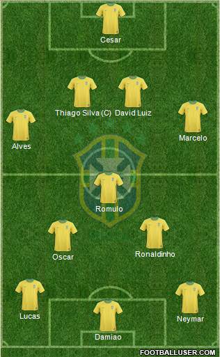 Brazil Formation 2013