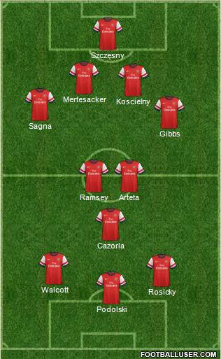 Arsenal Formation 2013
