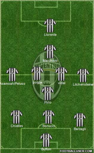 Juventus Formation 2013