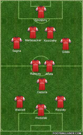 Arsenal Formation 2013