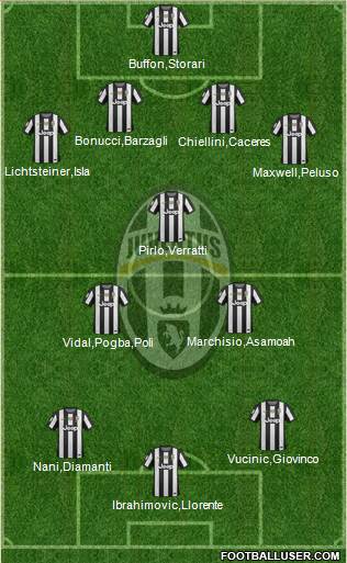 Juventus Formation 2013