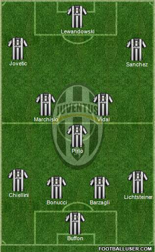 Juventus Formation 2013
