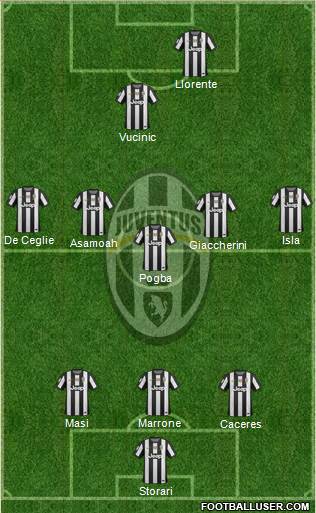 Juventus Formation 2013