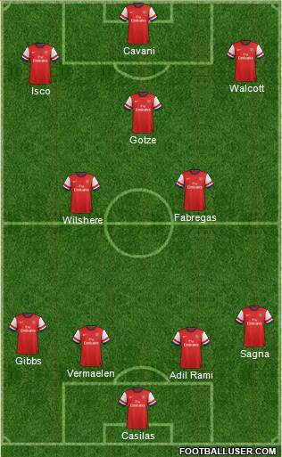 Arsenal Formation 2013